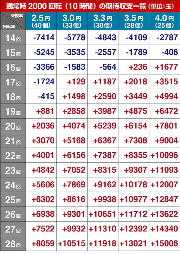 ウルトラセブン2ボーダー・設定5