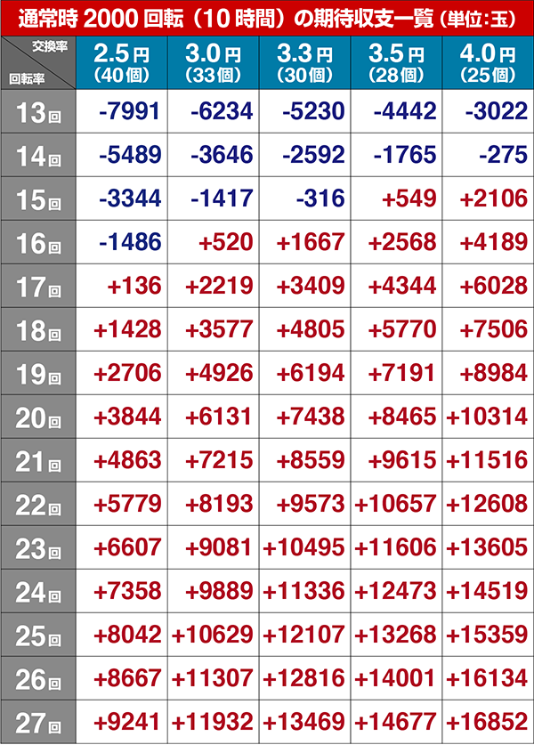 ウルトラセブン2ボーダー・設定6