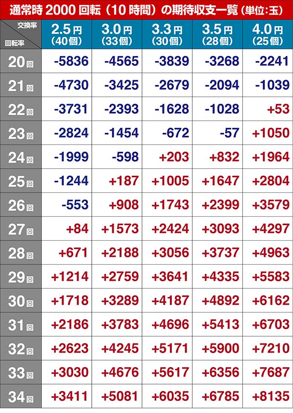 あの花期待収支・設定1
