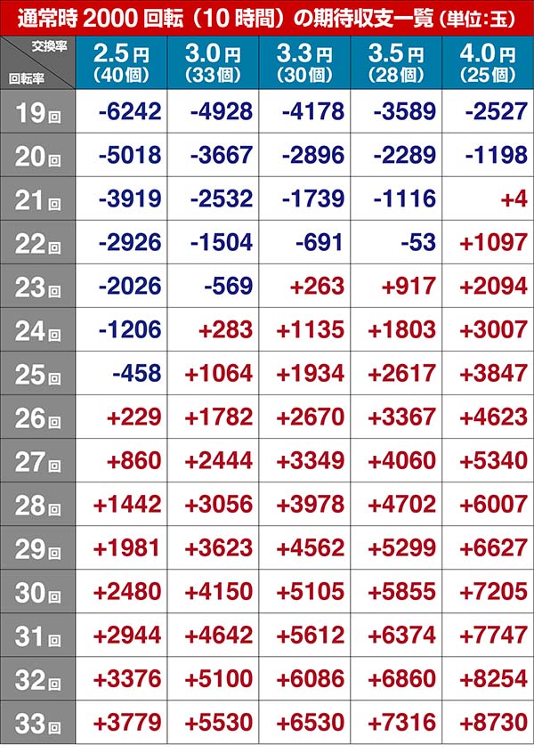あの花期待収支・設定2