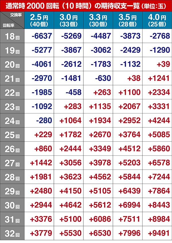 あの花期待収支・設定3