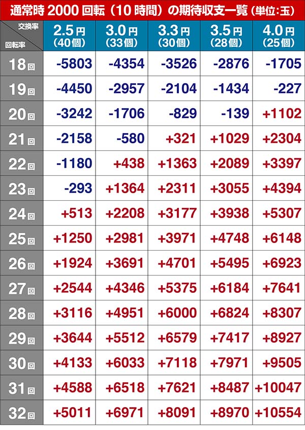 あの花期待収支・設定4