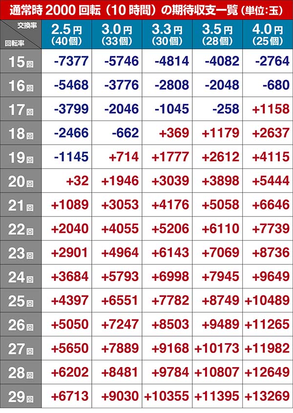 あの花期待収支・設定5