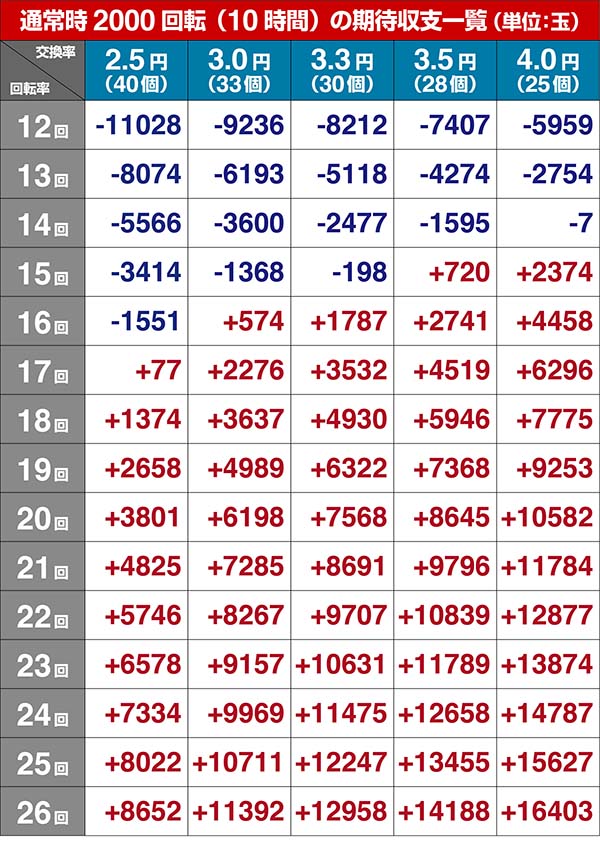 あの花期待収支・設定6