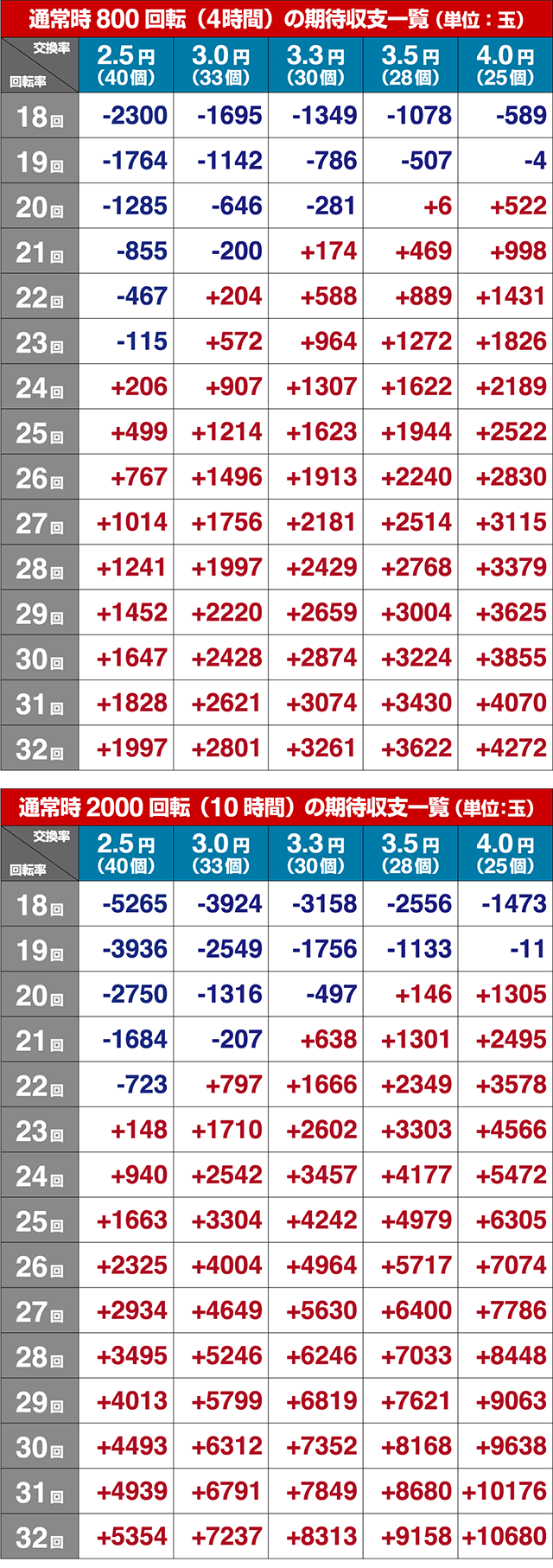 義風堂々2期待収支