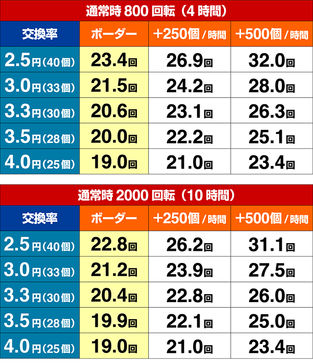義風堂々2期待収支
