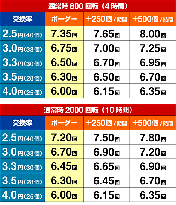 トキオブラック期待収支