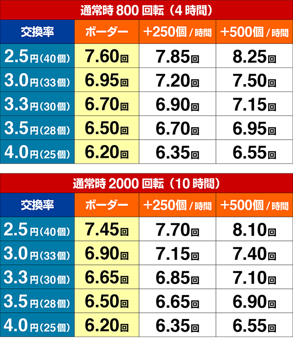 トキオブラック期待収支