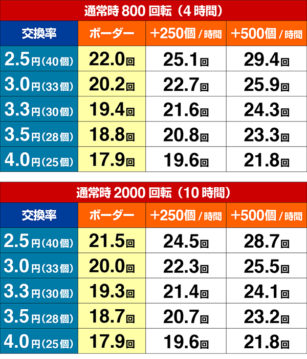 ウルトラセブン2ボーダー・設定2