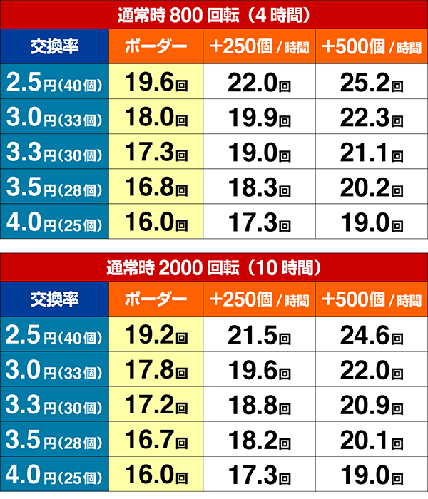 ウルトラセブン2ボーダー・設定4