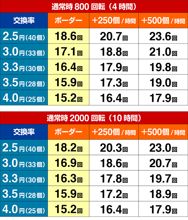 ウルトラセブン2ボーダー・設定5