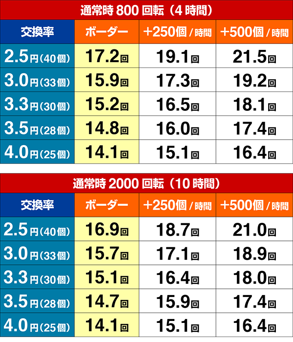 ウルトラセブン2ボーダー・設定6