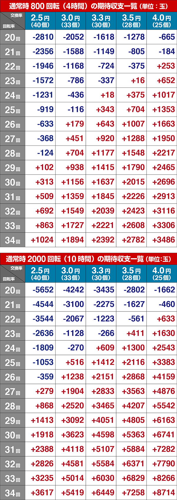 劇場版まどマギ期待収支