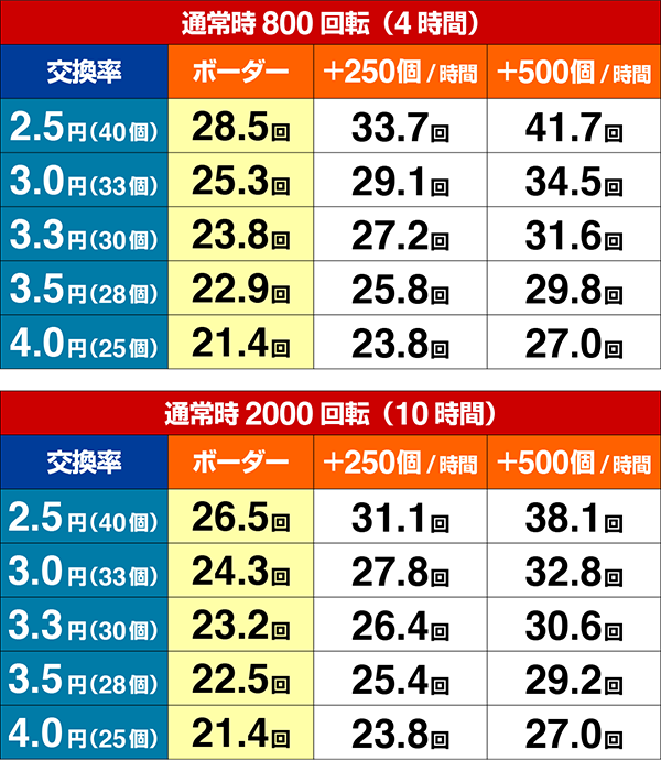 劇場版まどマギ期待収支