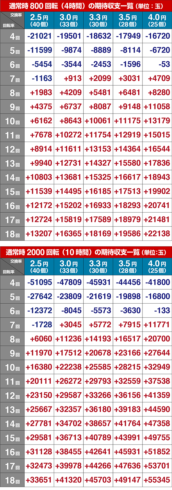 トキオブラック期待収支