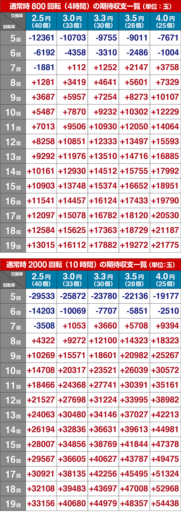 トキオブラック期待収支