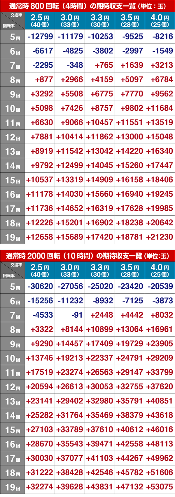 トキオブラック期待収支