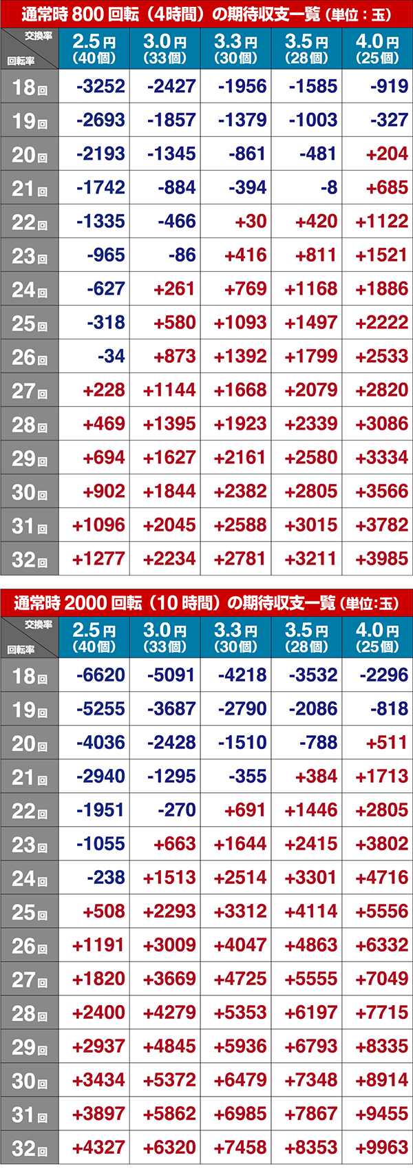 バジリスク2期待収支