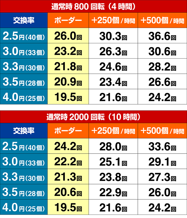 バジリスク2期待収支