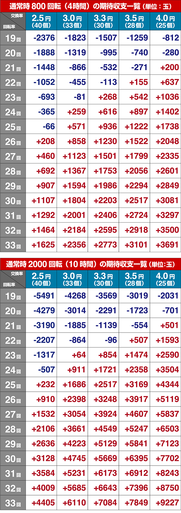 春夏秋冬ボーダー数値