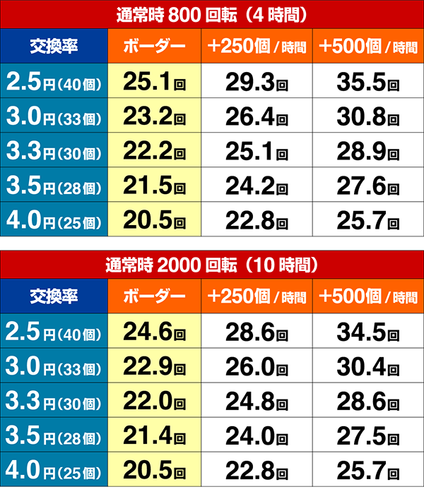 春夏秋冬ボーダー数値
