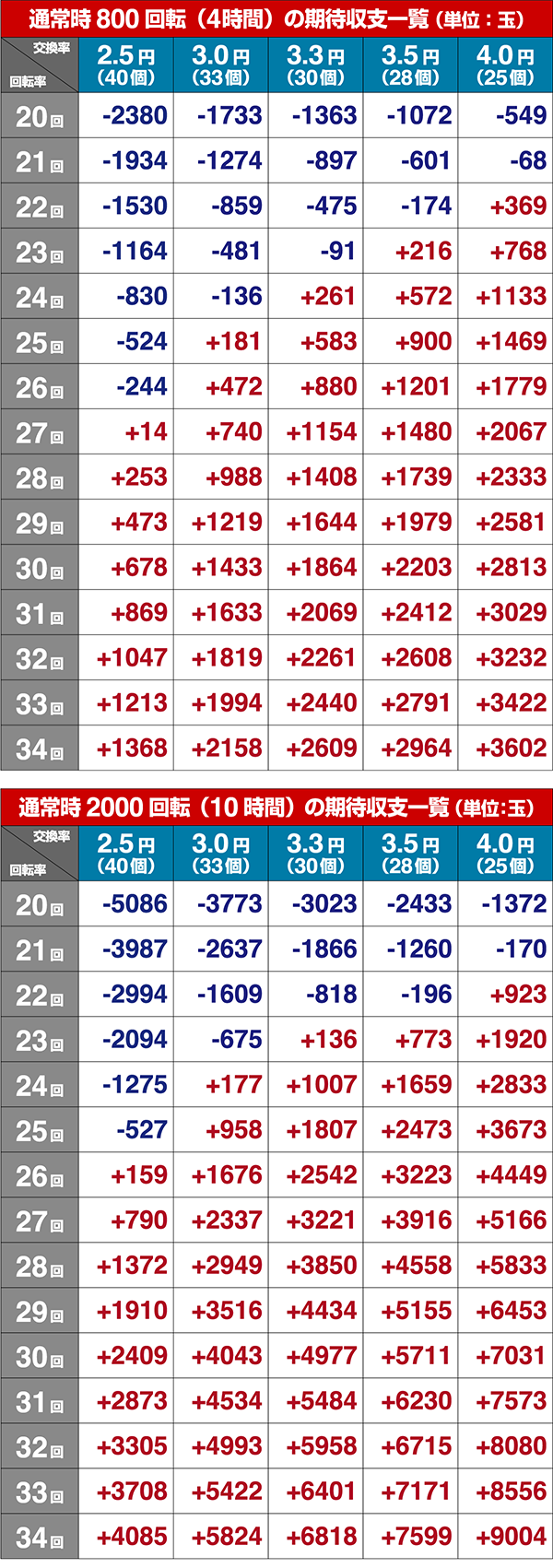 春夏秋冬期待収支