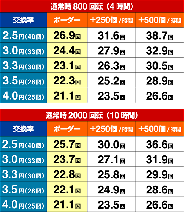 春夏秋冬期待収支