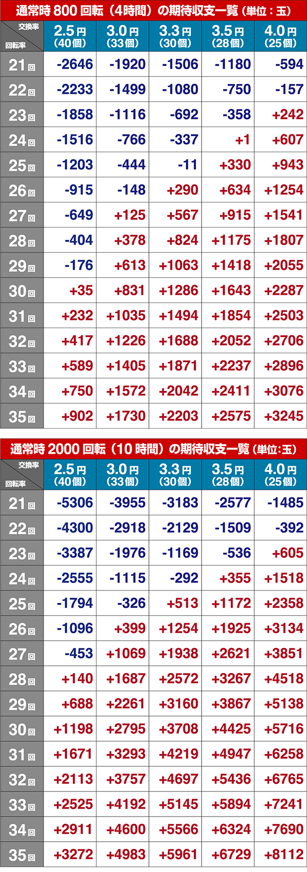 春夏秋冬期待収支