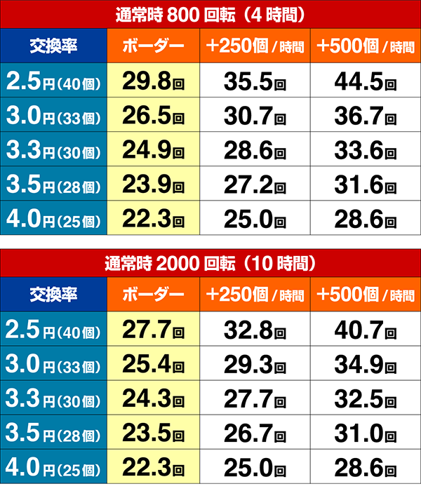 春夏秋冬期待収支
