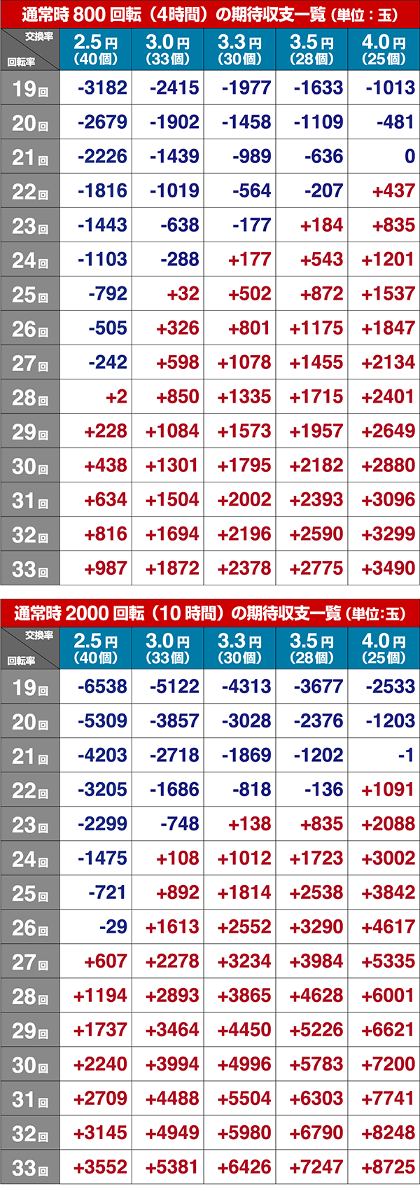 ビッグドリーム2期待収支