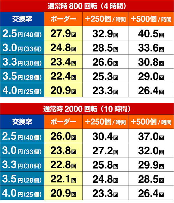 ビッグドリーム2期待収支