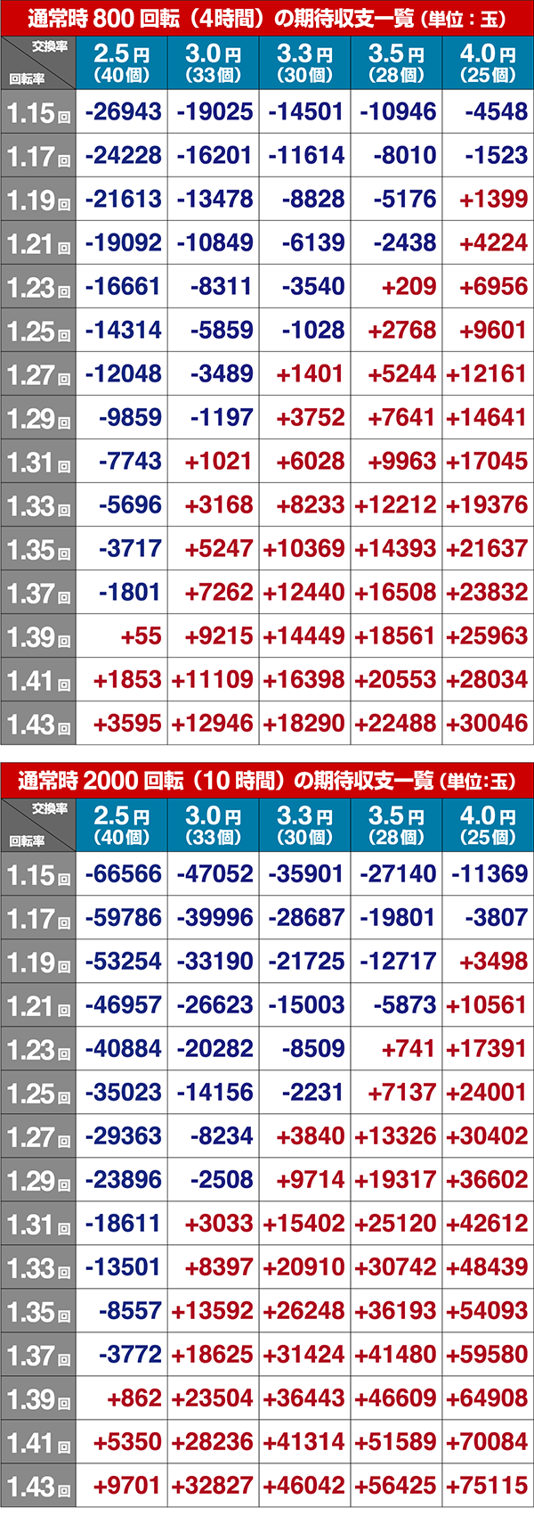 ホー助くんシュミレート数値