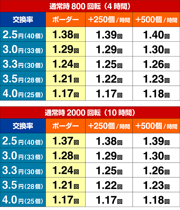 ホー助くんシュミレート数値