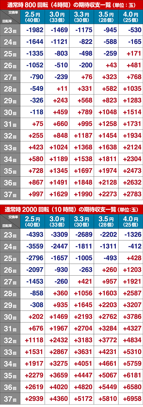 ほのかとクールポコシュミレート数値