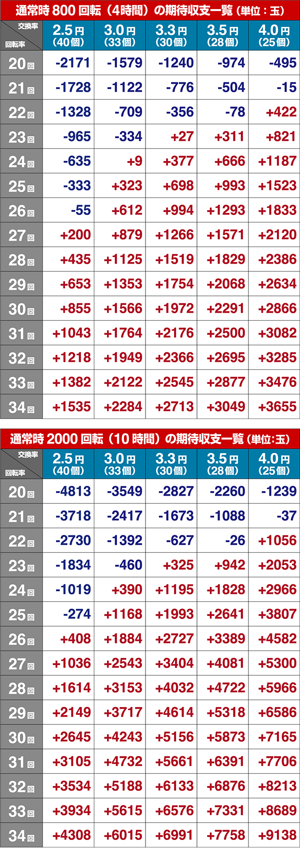 ほのかとクールポコシュミレート数値