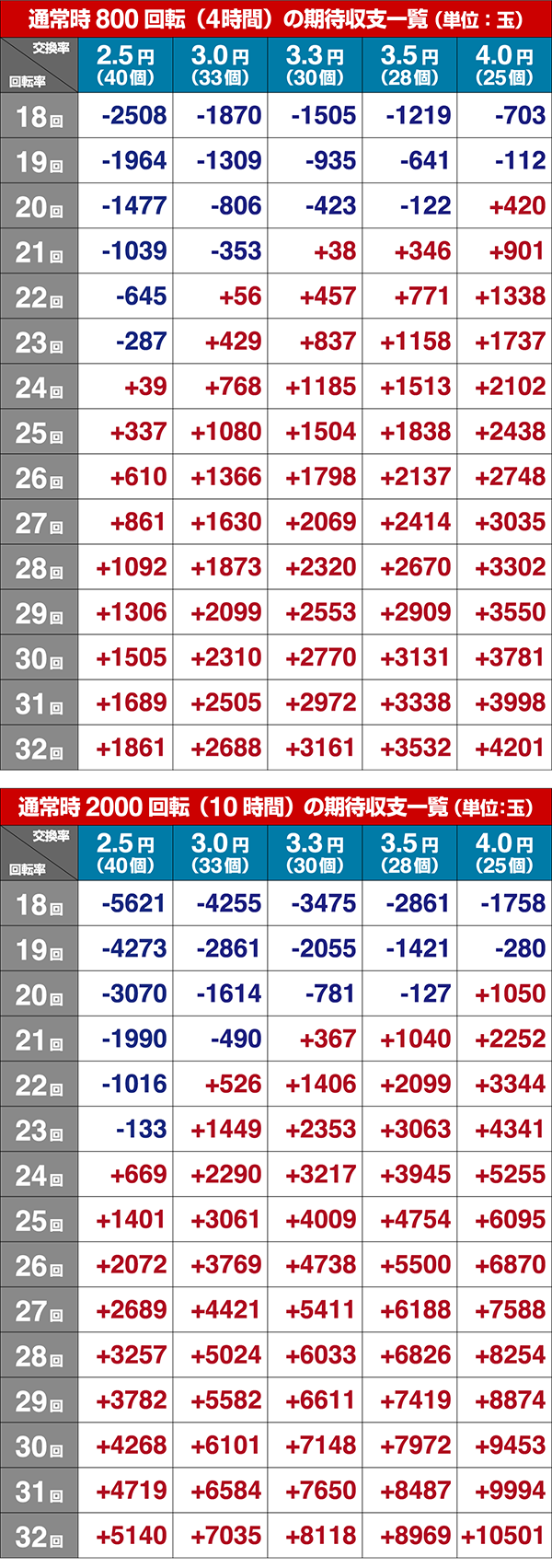 ほのかとクールポコシュミレート数値