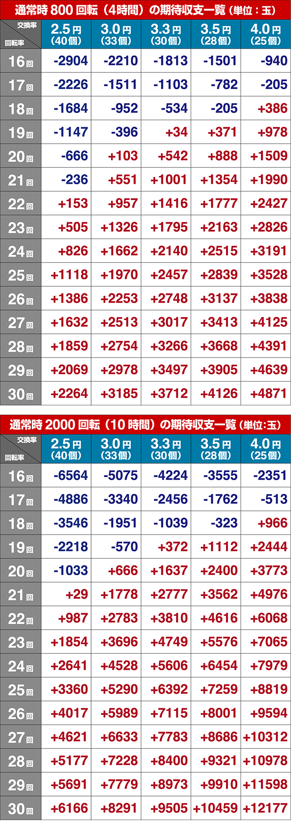 ほのかとクールポコシュミレート数値