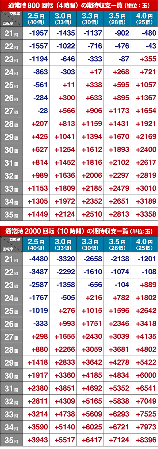 ファフナーシュミレート数値