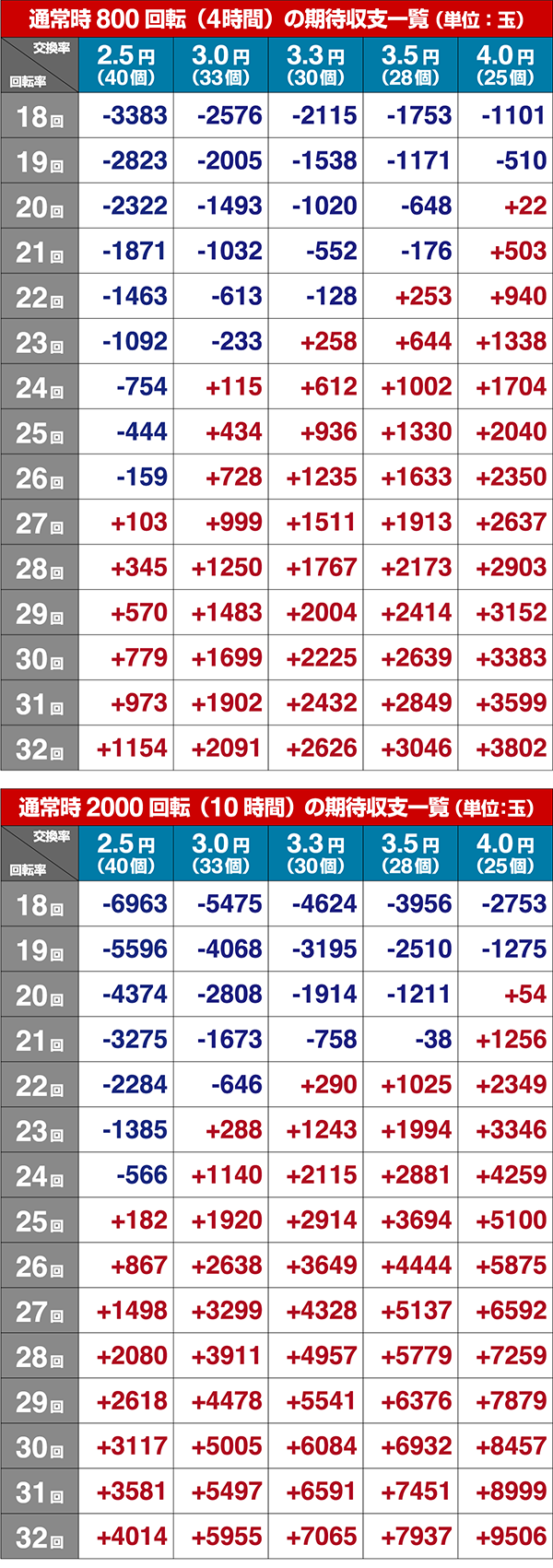 バイオハザードシュミレート数値
