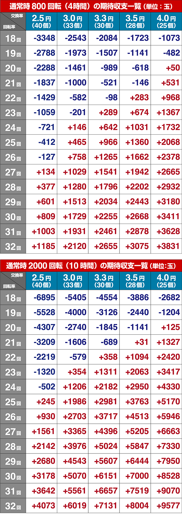 南国育ちデカパトシュミレート数値