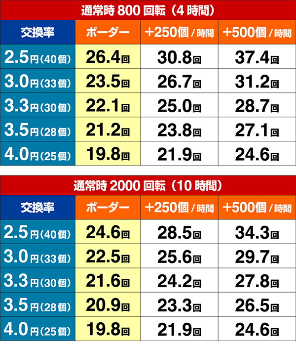 南国育ちデカパトシュミレート数値