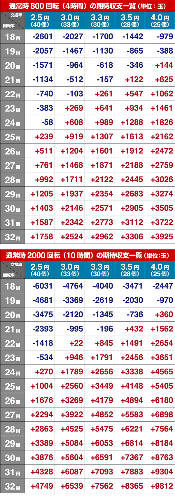 海物語3R2シュミレート数値
