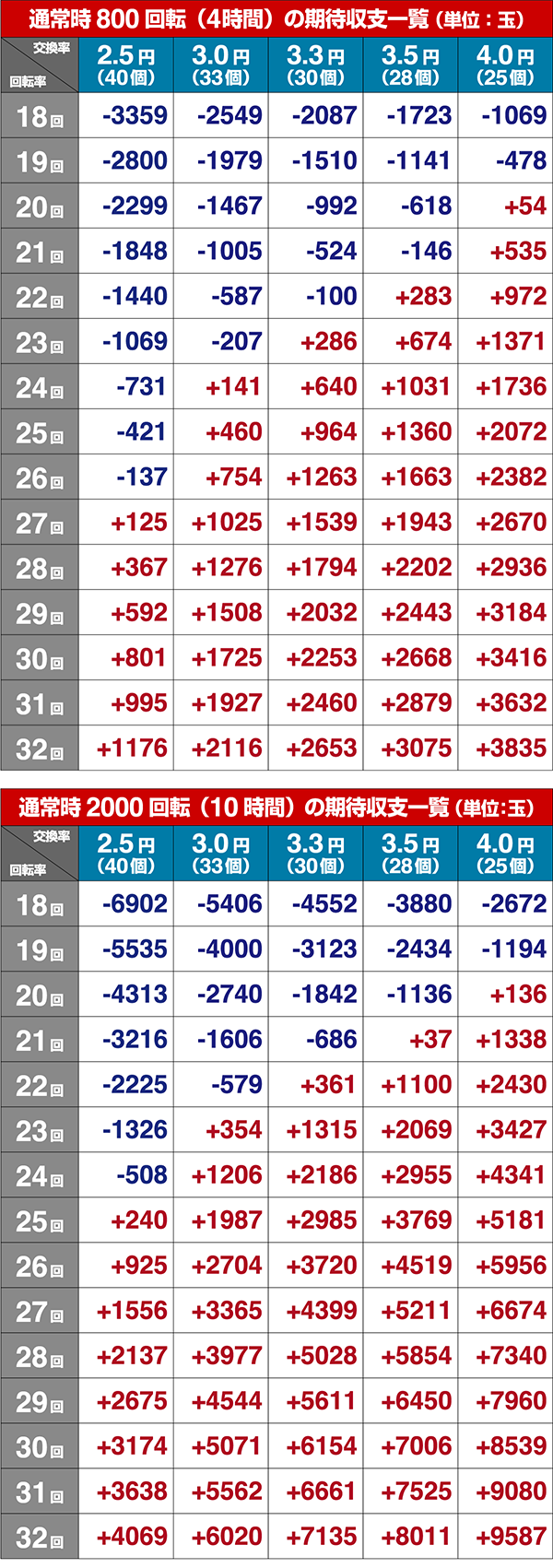 貞子vs伽椰子シュミレート数値