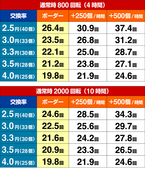 貞子vs伽椰子シュミレート数値