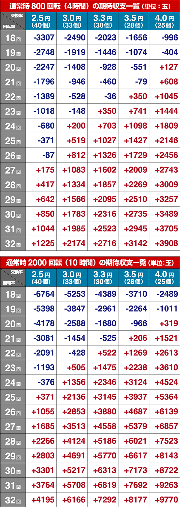 花の慶次蓮ボーダー数値