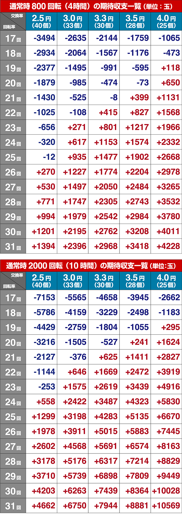 蒼天の拳双龍ボーダー