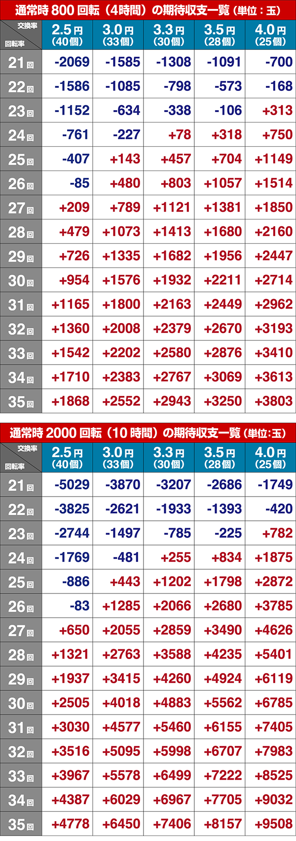 おそ松さん期待収支設定1