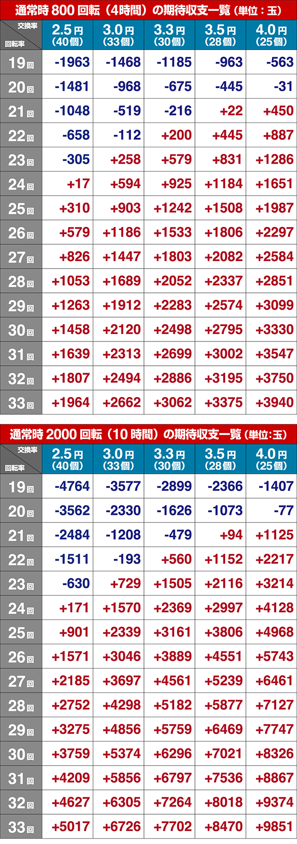 おそ松さん期待収支設定2