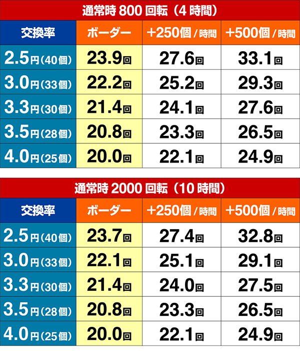 おそ松さん期待収支設定2