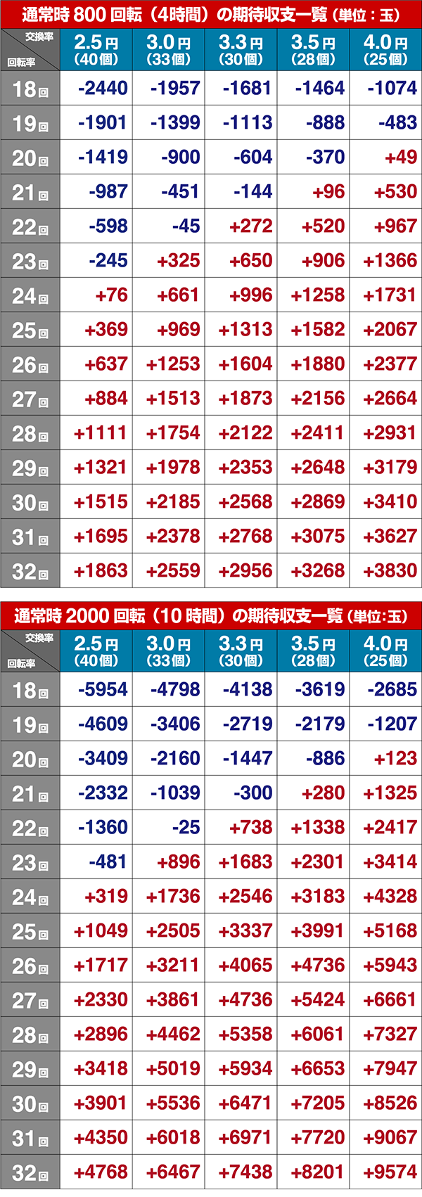 おそ松さん期待収支設定3